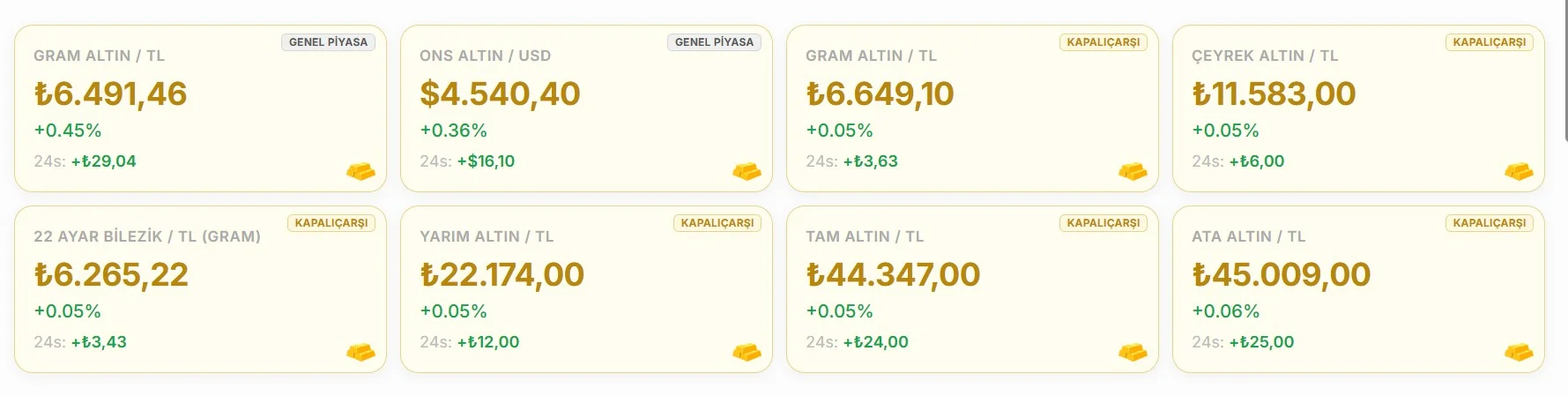 30 Mart 2026 Kapalıçarşı Altın Fiyatları