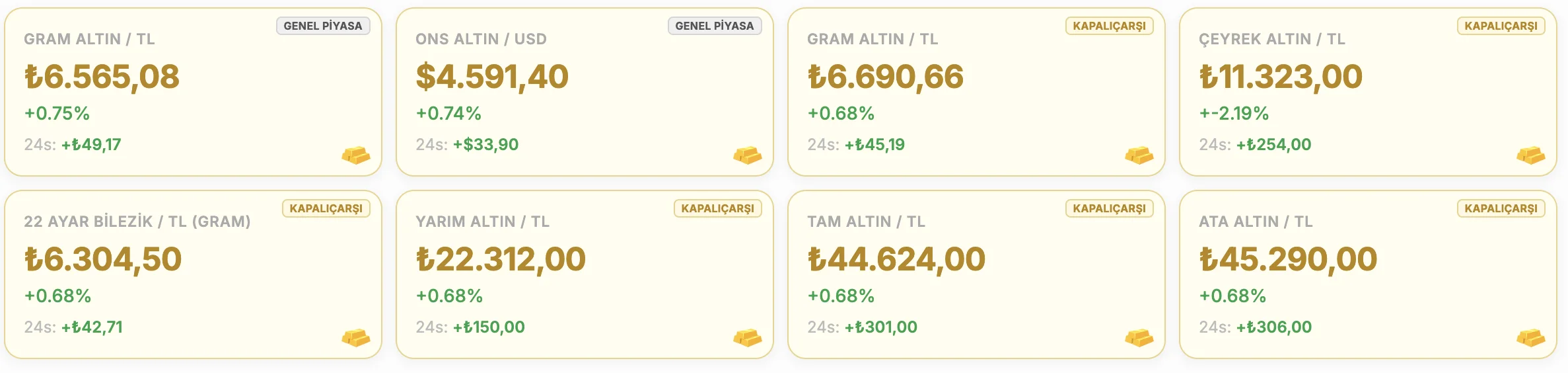 31 Mart 2026 Altın Fiyatları