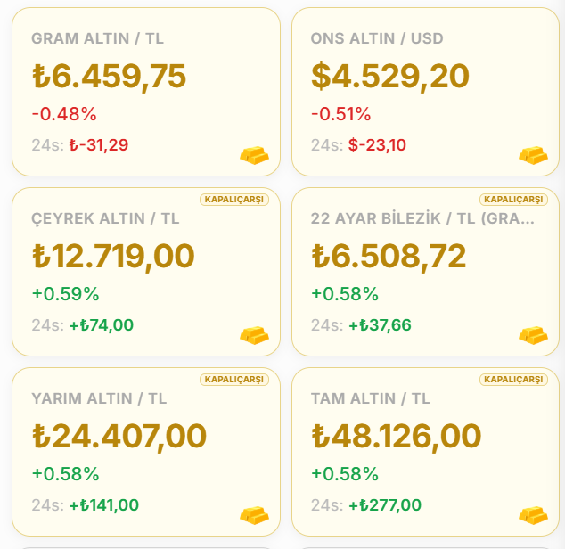 25.03.2026 Altın Fiyatları