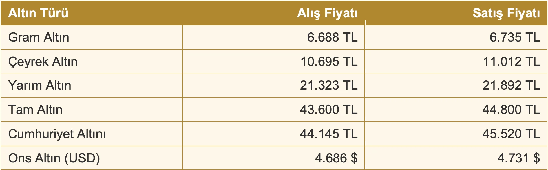 Altın Fiyatları Nisan 2026