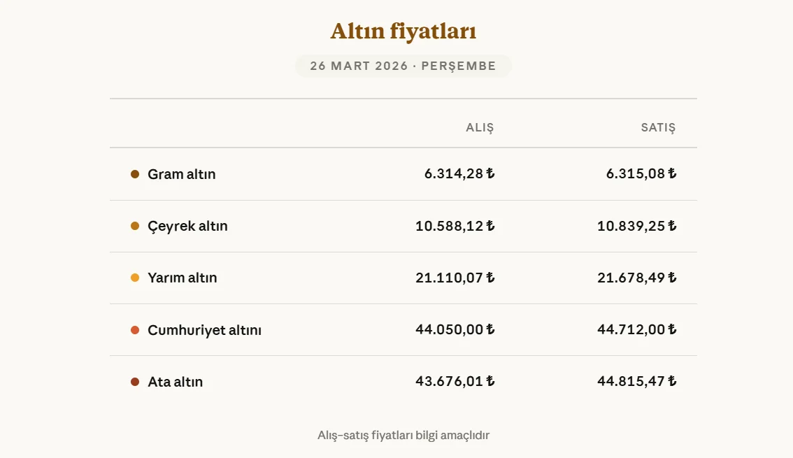 Altın Fiyatları