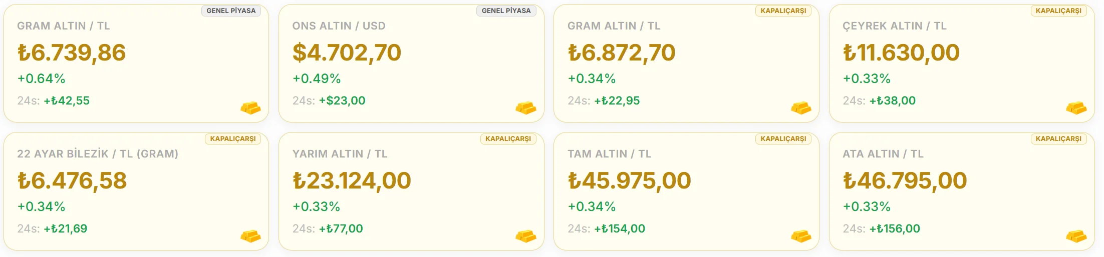 Altın fiyatları 3 nisan 2026 canlı