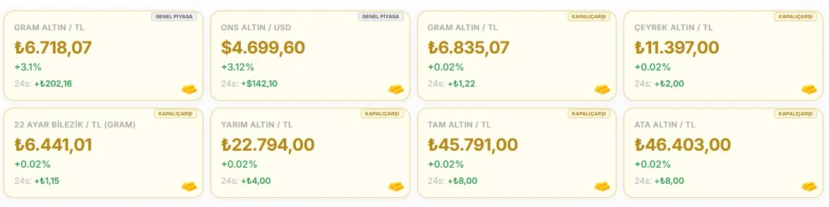 Canlı altın fiyatları 31.03.2026