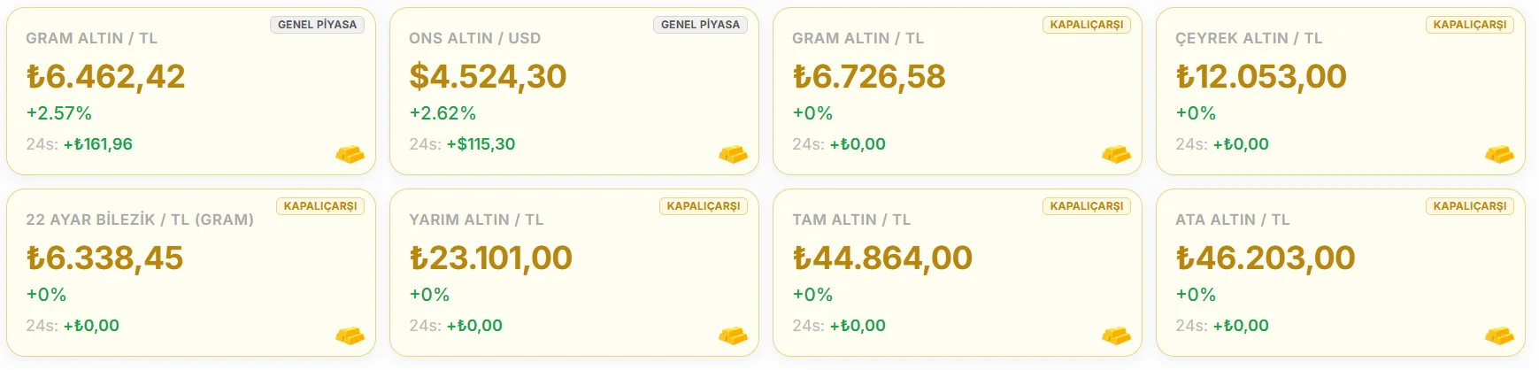 Altın Fiyatları Canlı