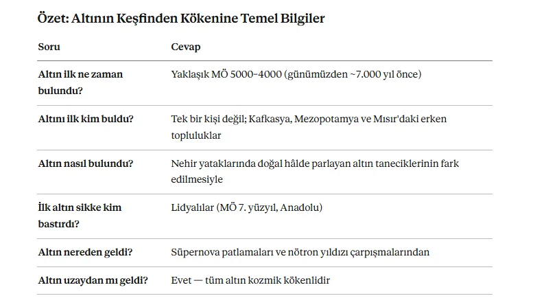 Altın Nasıl Bulundu, Altının Tarihi Tablosu