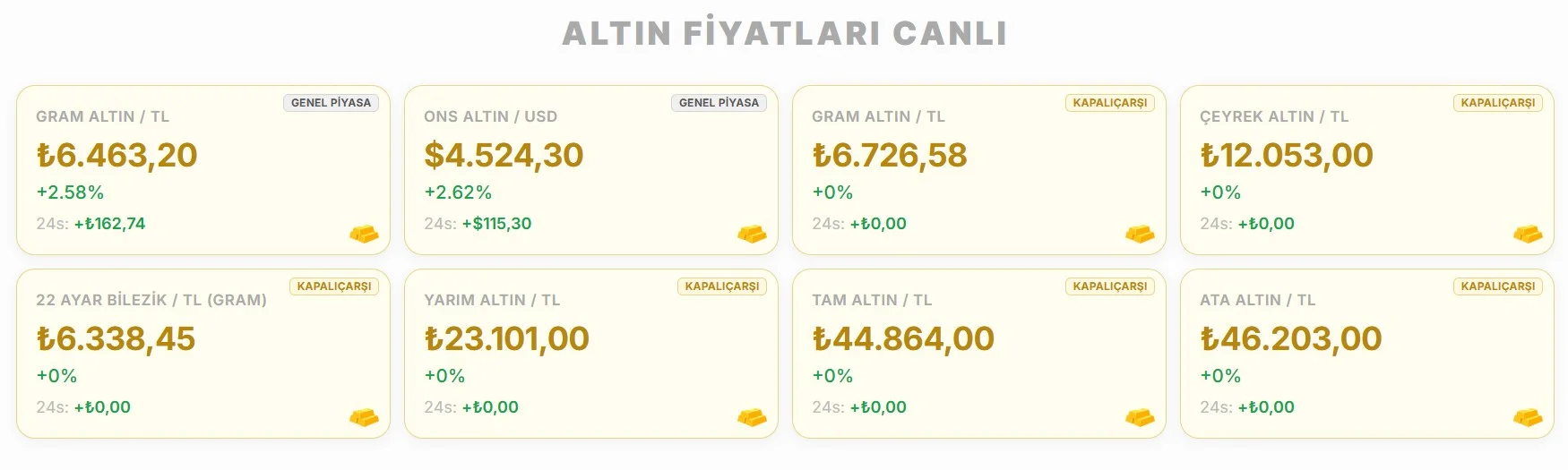 Canlı altın fiyatları