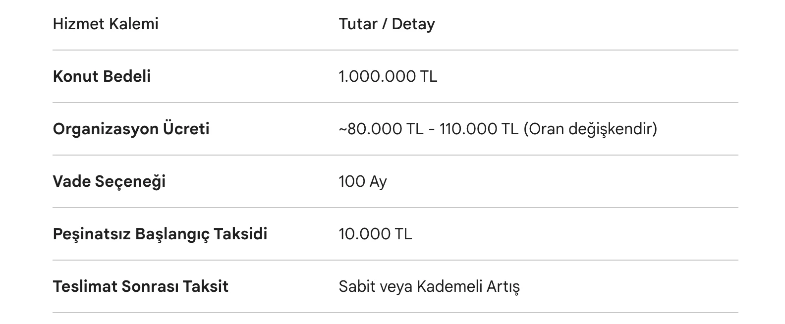 Örnek Ödeme Planı 1