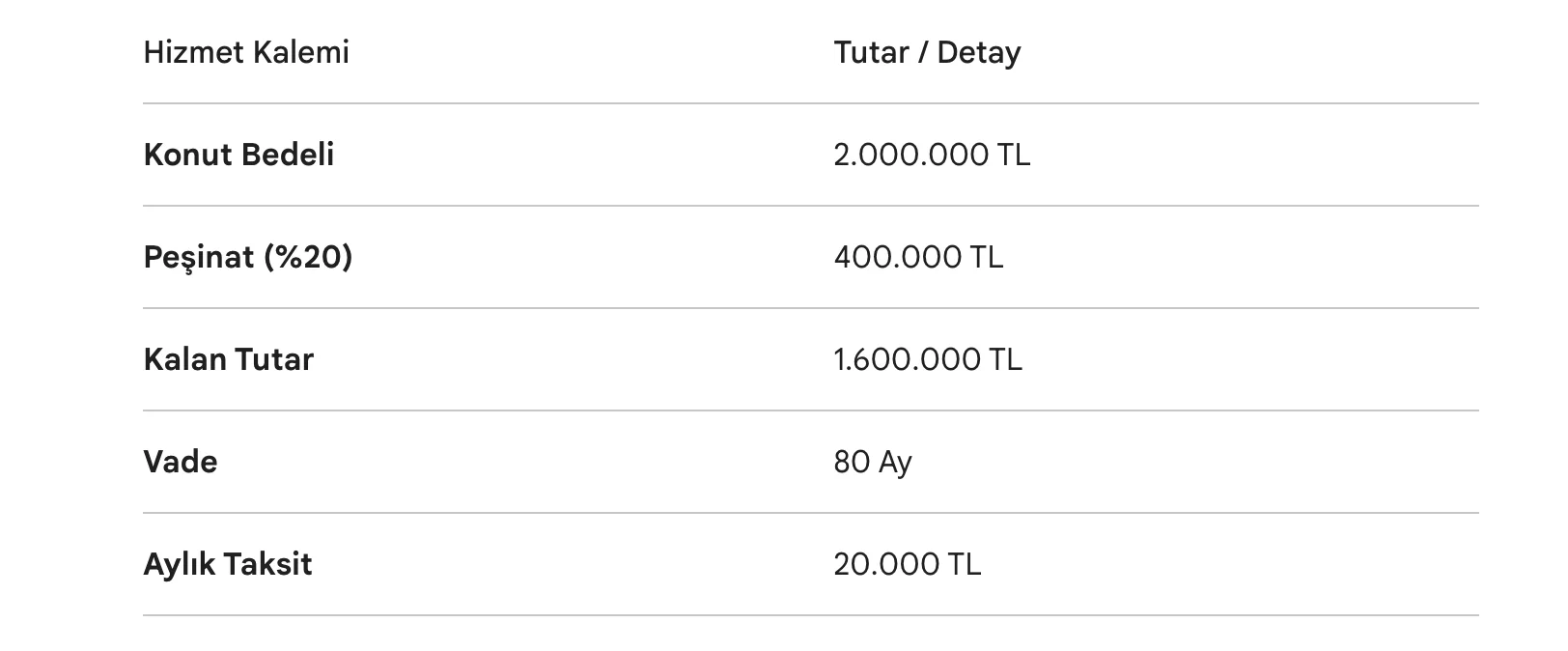 Örnek Ödeme Planı 2